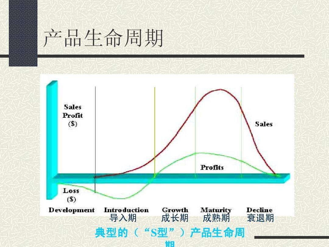 产品成熟期的营销策略(产品成熟期的营销策略不包括)