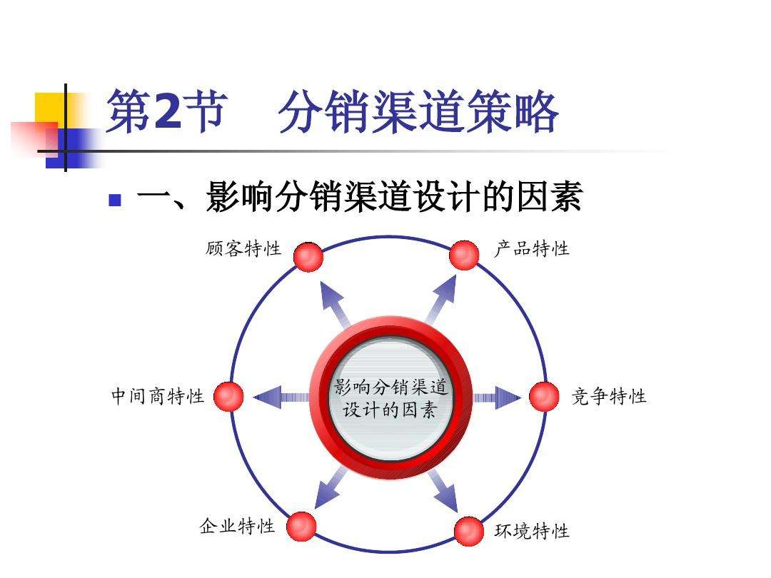 大市场营销(大市场营销观念较市场营销观念更强调的营销组合要素是)