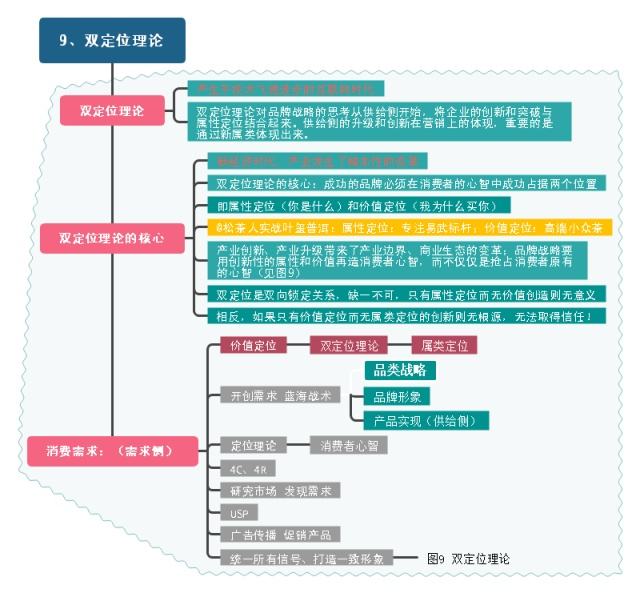 8大营销工具(20大营销工具)