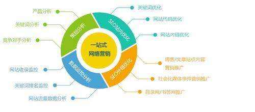 网络营销推广软件(网络推广网络营销软件)