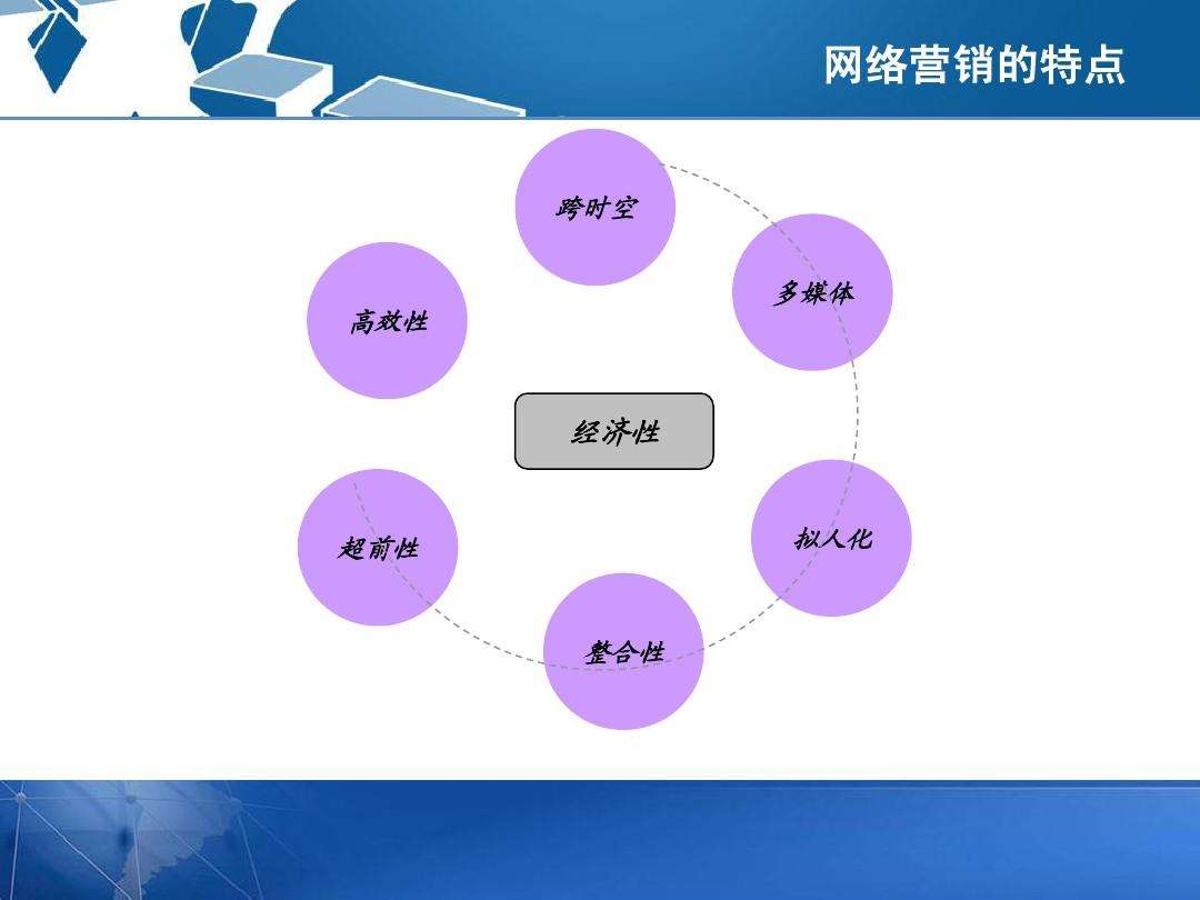 网络营销的特点(网络营销的特点有成本低)