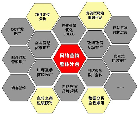 酒店网络营销(酒店网络营销存在的问题)
