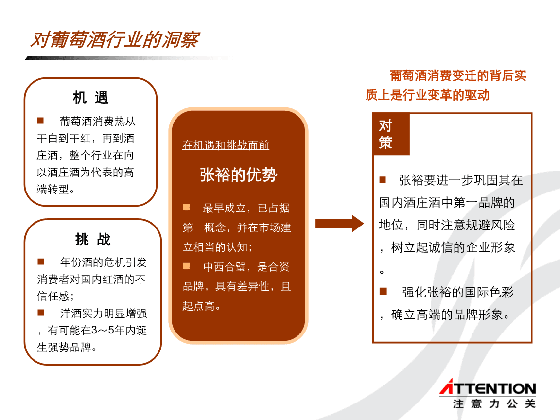 葡萄酒营销策划方案(葡萄酒营销策划方案金华)