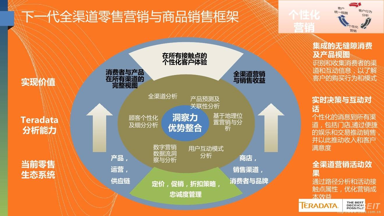 营销渠道有哪些(产品的销售渠道有哪些)