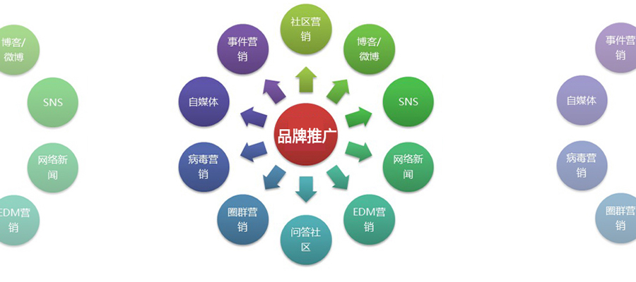 营销推广方法(营销推广方法有哪些)