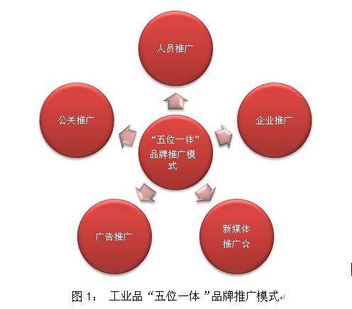 营销推广方法(营销推广方法有哪些)