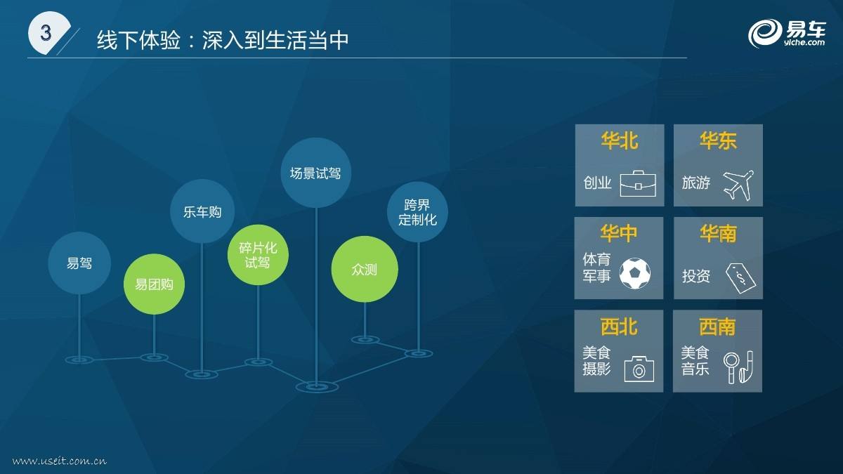 易车网智能营销系统(易车互联网信息技术有限公司)