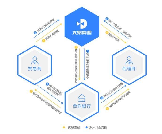 月如意的营销模式(如意营销怎么设置折扣)