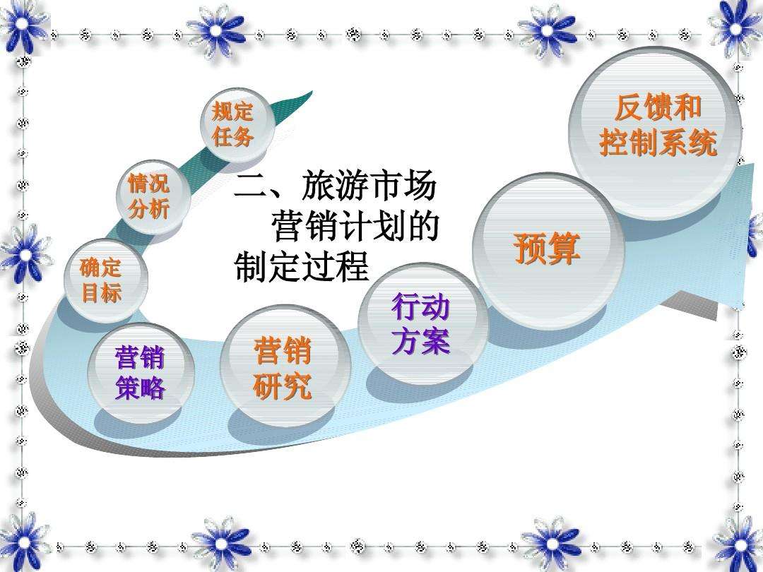 营销计划(营销计划怎么制定)
