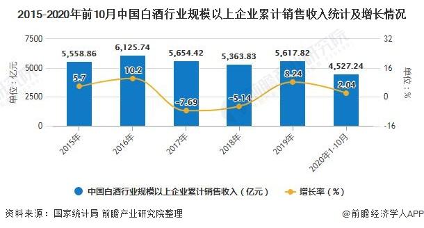 白酒如何营销(怎么做白酒的营销)
