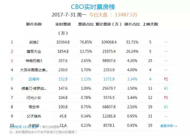 战狼2的营销手段(战狼2电影营销案例分析)