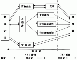 差异性市场营销策略(差异性市场营销策略名词解释)