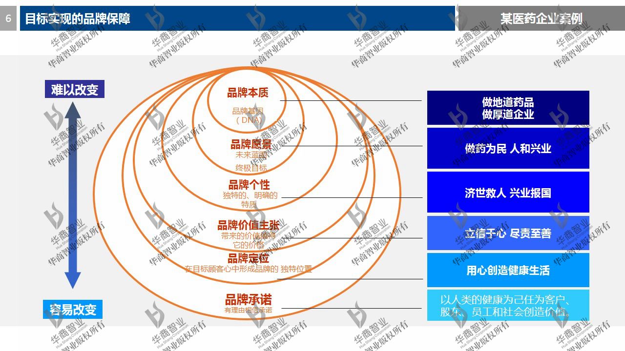 品牌在市场营销中的作用(品牌在市场营销中的作用与意义)