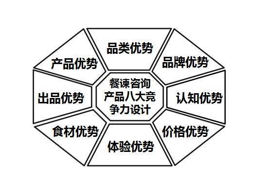 包含八大营销方式有哪几种的词条