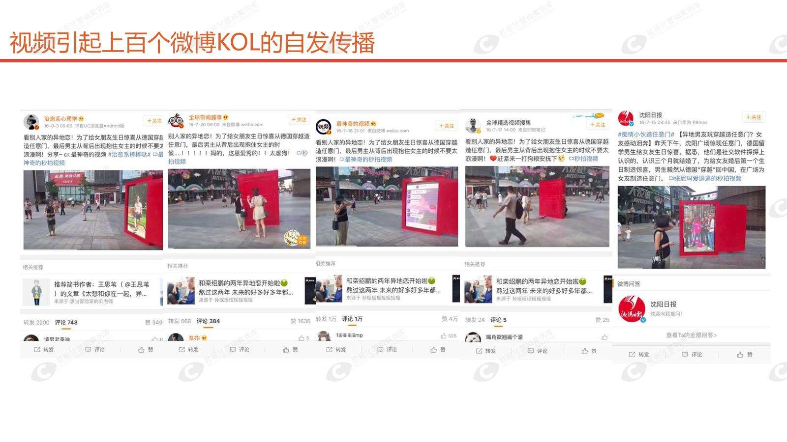 社会化营销哈尚互动的简单介绍