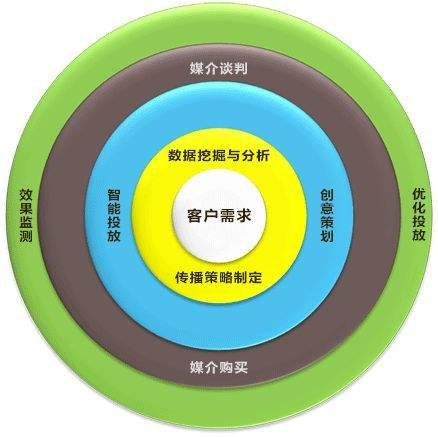 4C营销(4c营销指的是)