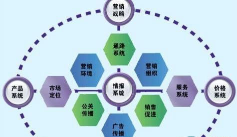 市场营销专业知识(市场营销专业知识总结)