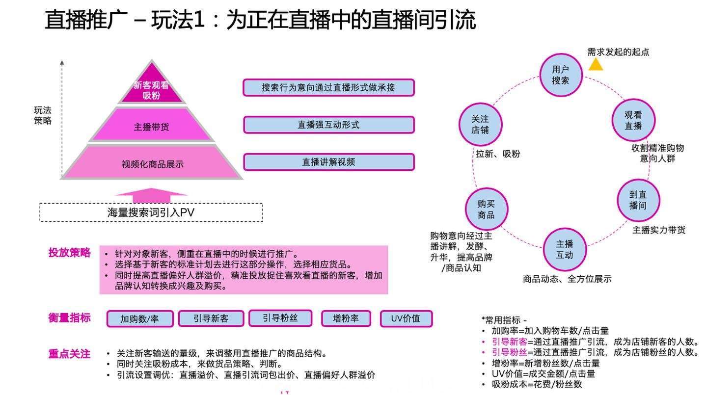 直播营销策划方案(三只松鼠直播营销策划方案)