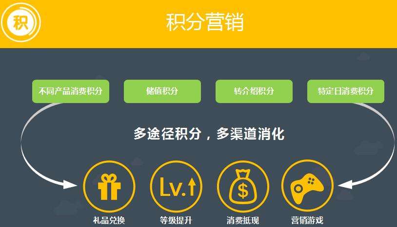 会员制营销(会员制营销方案案例)