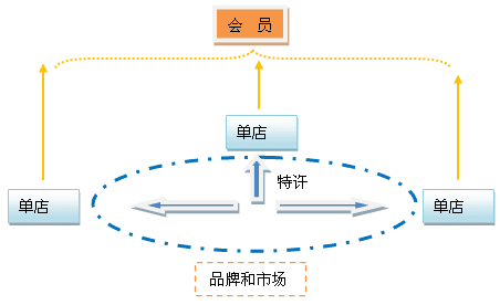 会员制营销(会员制营销方案案例)