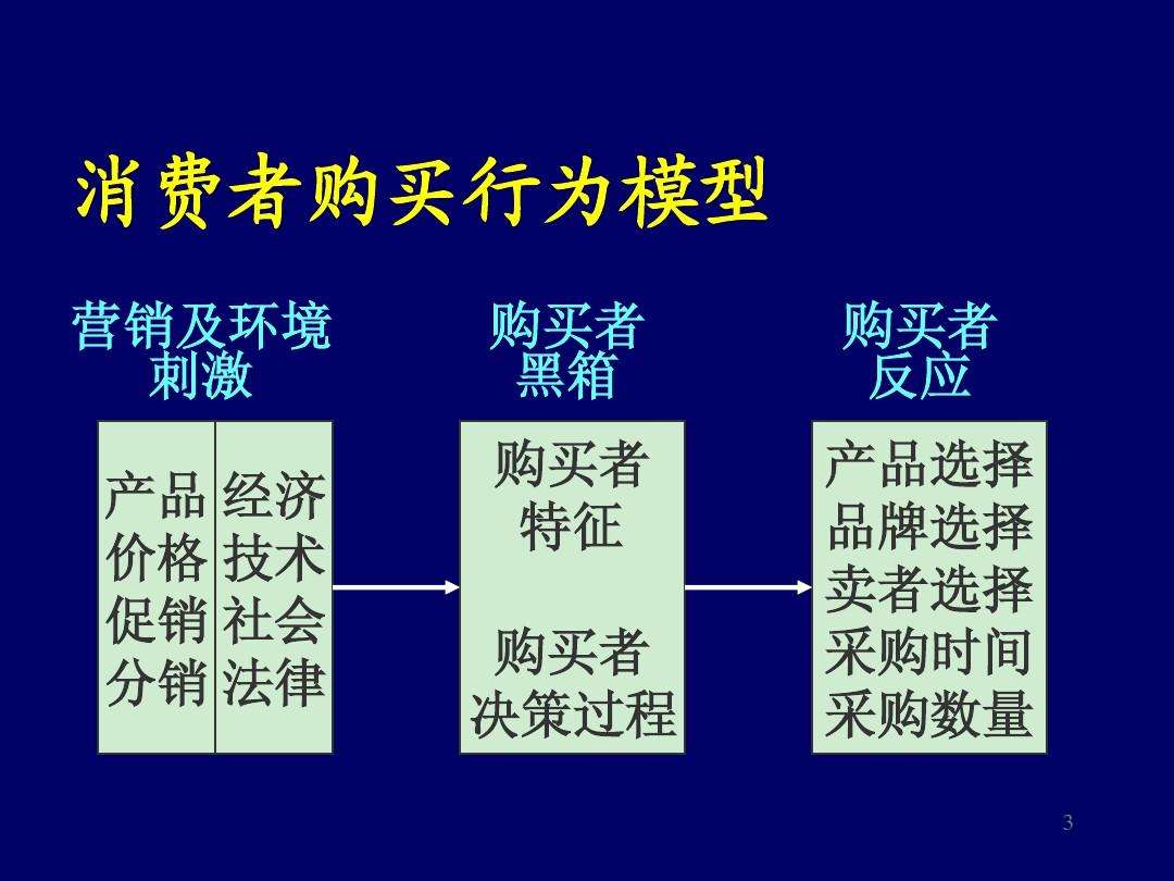 市场营销四大分析方法(市场营销的分析方法有哪些)