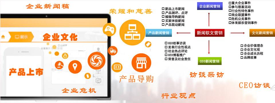 广州软文营销(软文营销的特点)