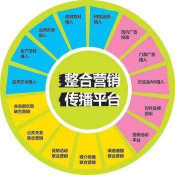 营销策划(营销策划公司)