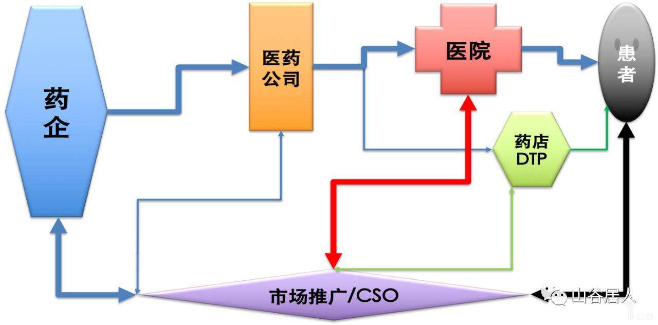 什么是营销渠道(什么是营销渠道的长度及宽度)