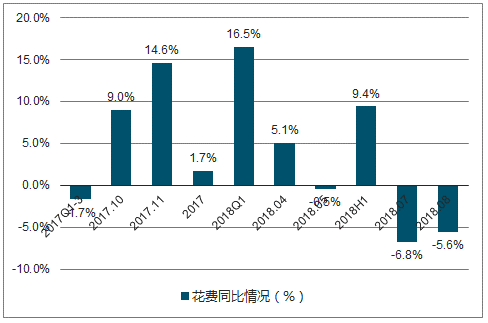 品牌营销费用(品牌营销费用预算)