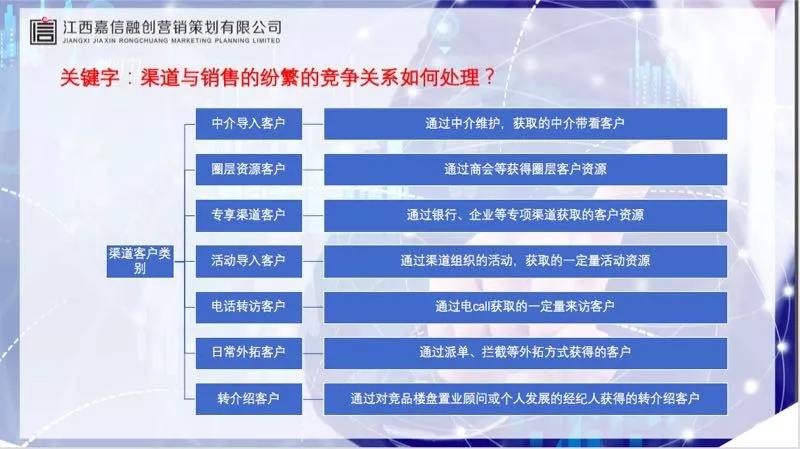 转介绍营销方案(转介绍营销方案返点)