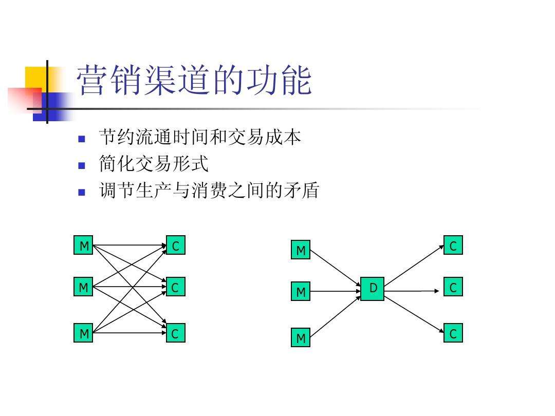 营销渠道的三个类型(营销渠道有哪几种形式?)