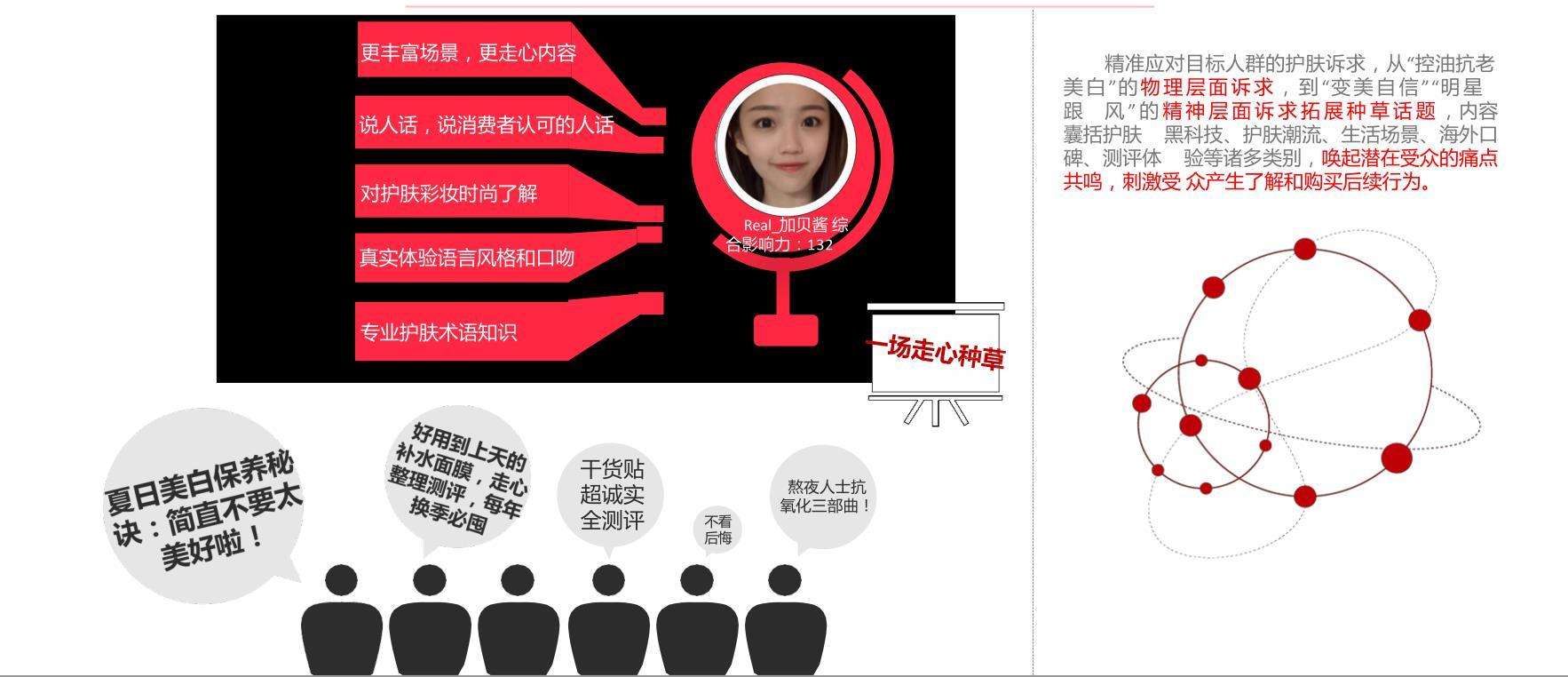 小红书营销策略(小红书营销策略研究现状)