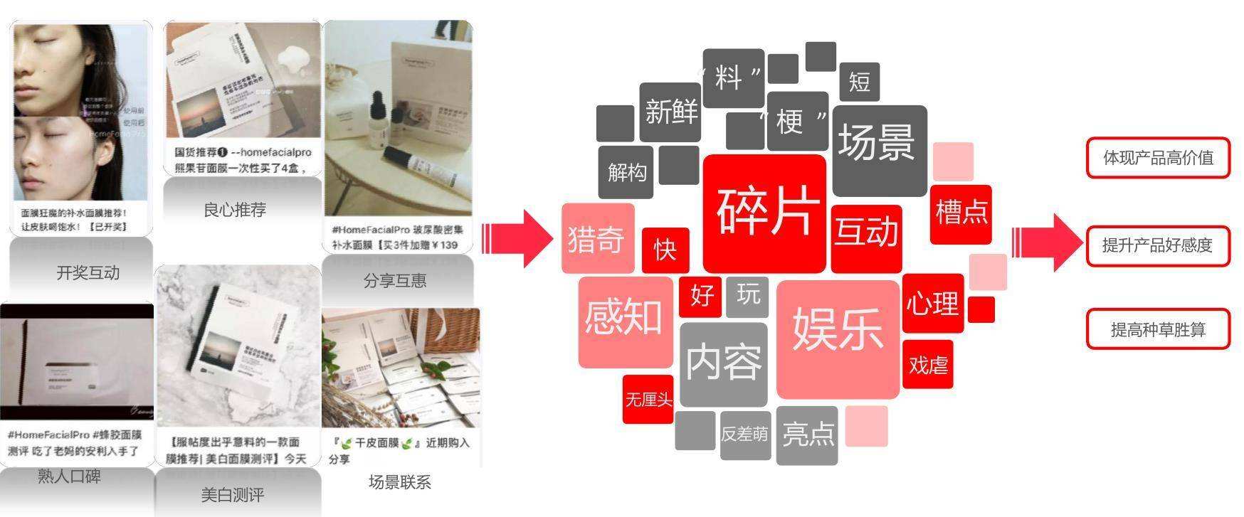 小红书营销策略(小红书营销策略研究现状)