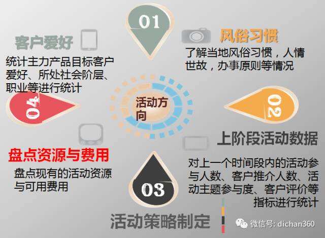 圈层营销(圈层营销的特点)
