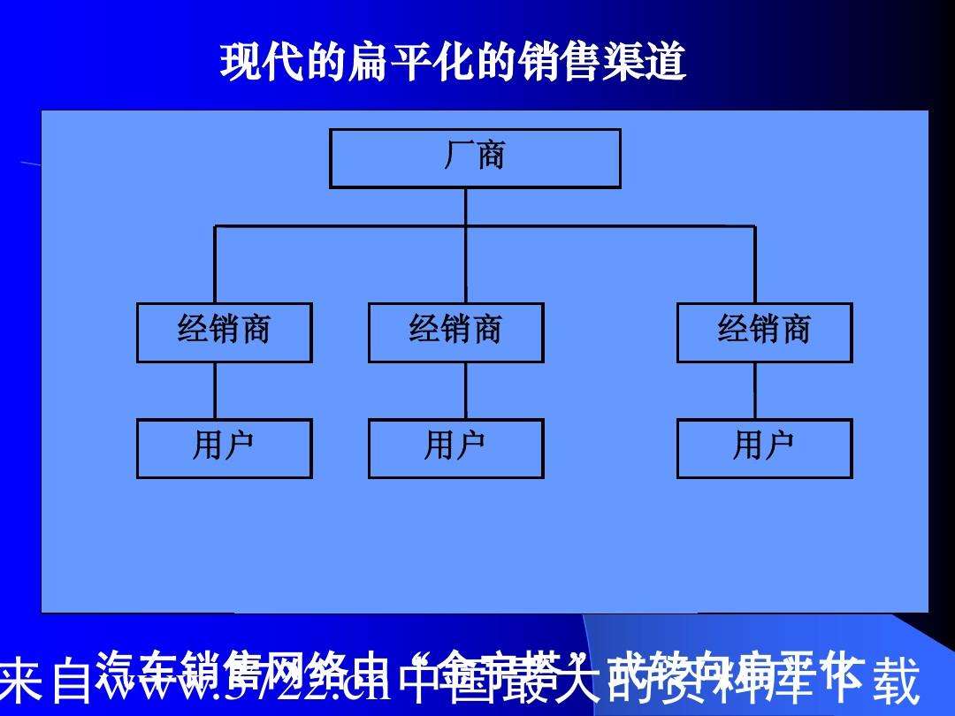 市场营销渠道(市场营销渠道存在的主要原因是)