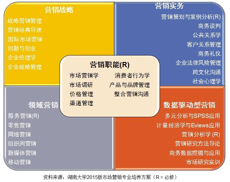 市场营销的工作内容(市场营销销售人员的工作内容)