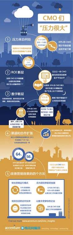 营销宣传(营销宣传有哪些方式)