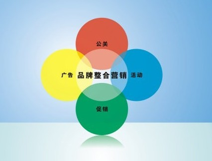 整合营销(整合营销的目标选择)