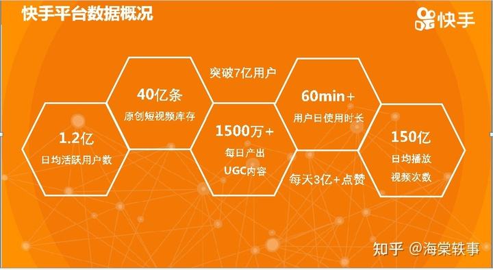 快手营销平台(快手营销平台怎么登陆)