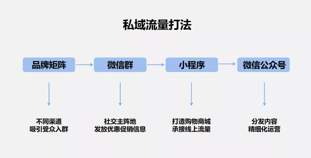 常见的6种直播营销模式(直播营销常见的七种方式有哪些)