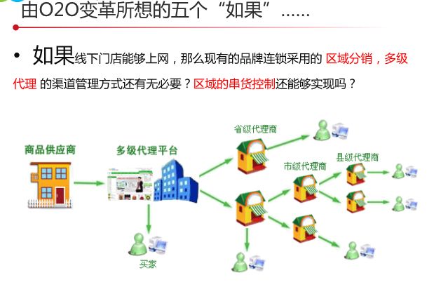O2O营销模式(o2o营销模式的基点是)