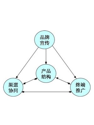 O2O营销模式(o2o营销模式的基点是)