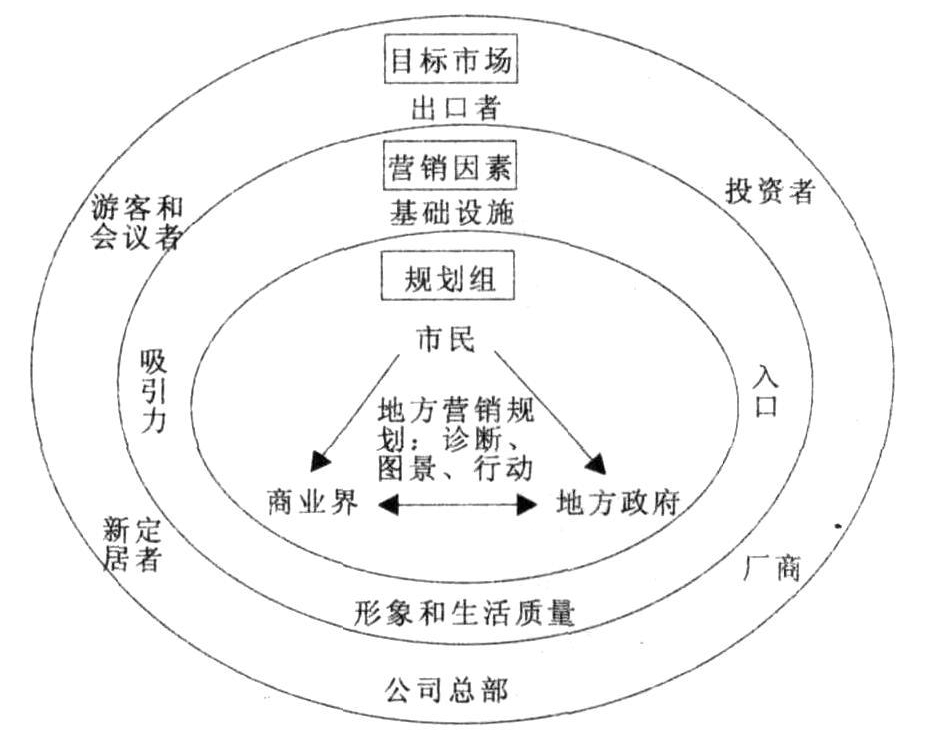 服务营销理论(服务营销理论指出影响服务质量的几个大要素是)