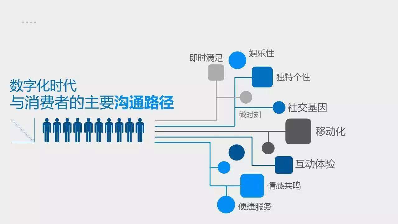 营销与推销的区别(分析营销与推销的区别)