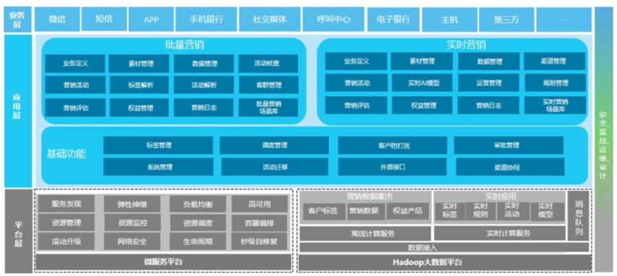 智能营销系统(智能营销系统是真是假)