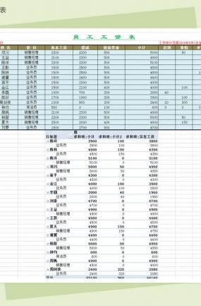 市场营销工资(市场营销工资高吗)