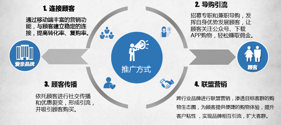 系统营销(系统营销策划)