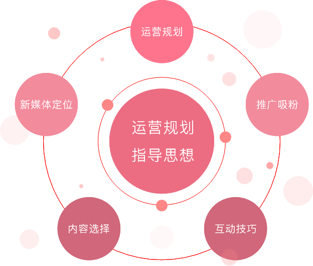 运营与营销的区别(运营与营销的区别与联系)