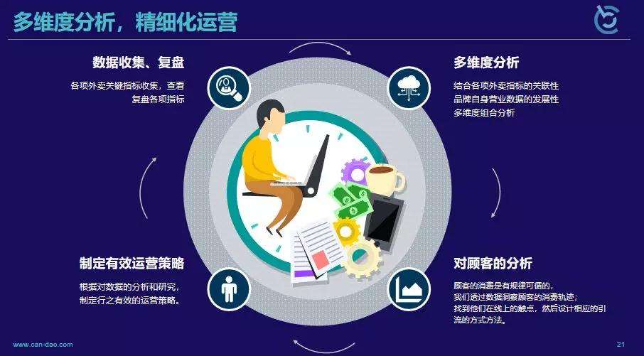 运营与营销的区别(运营与营销的区别与联系)