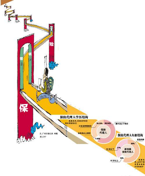 保险区拓好还是营销好(平安保险区拓和营销哪个好)